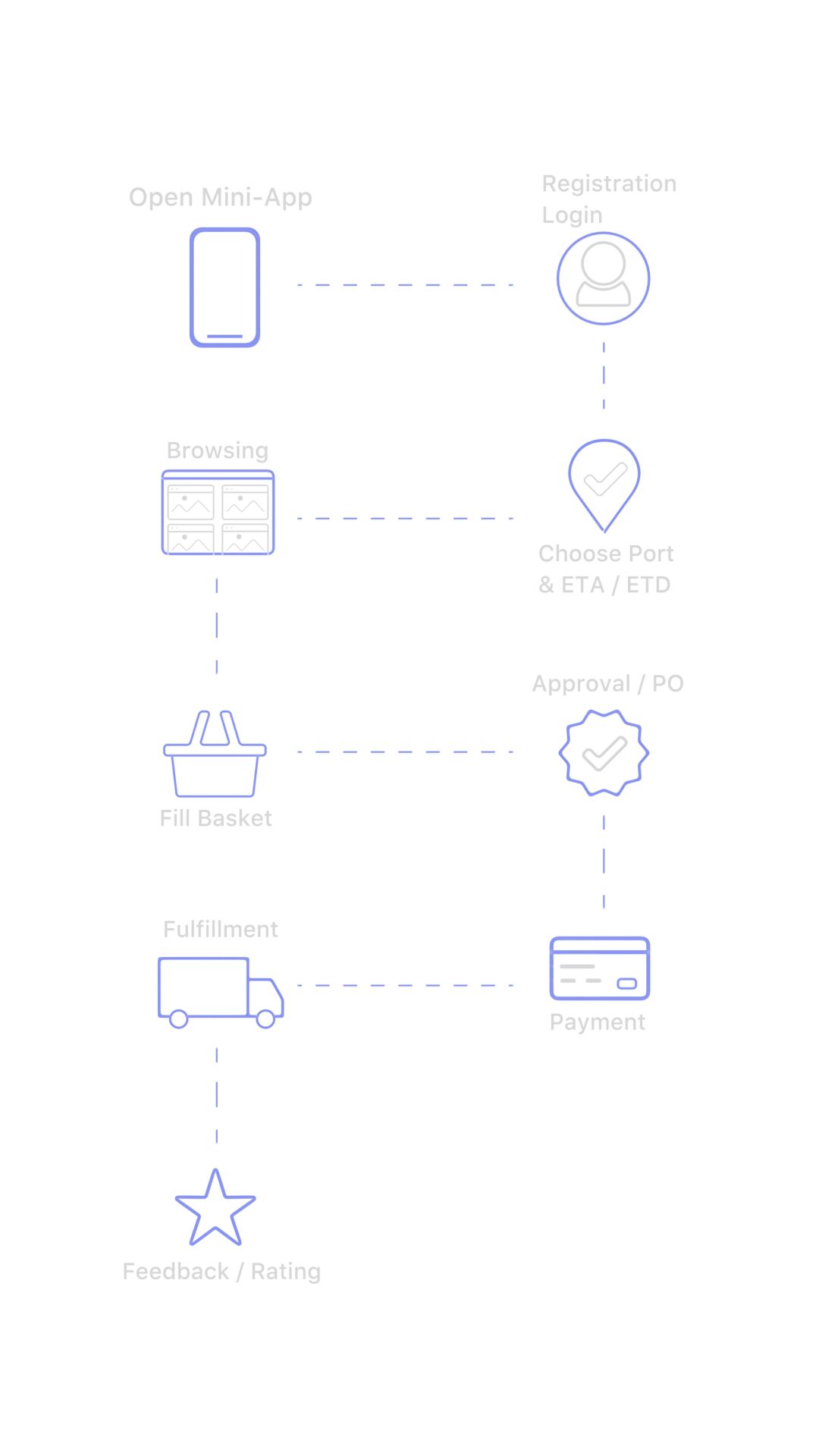 A render of three white cylindrical columns, against a warm creme background
