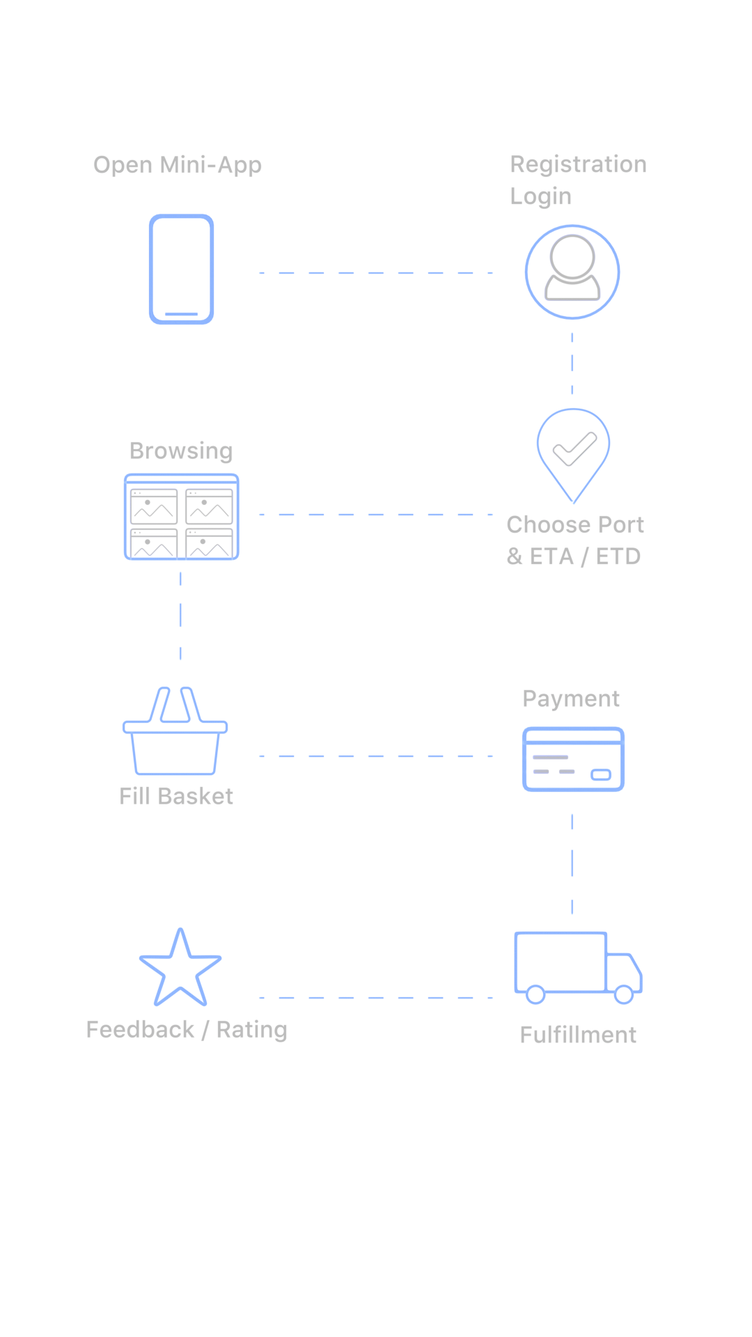 A render of three white cylindrical columns, against a warm creme background
